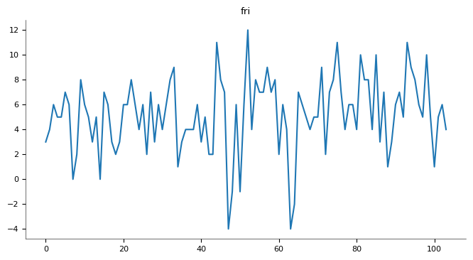 Chart 11